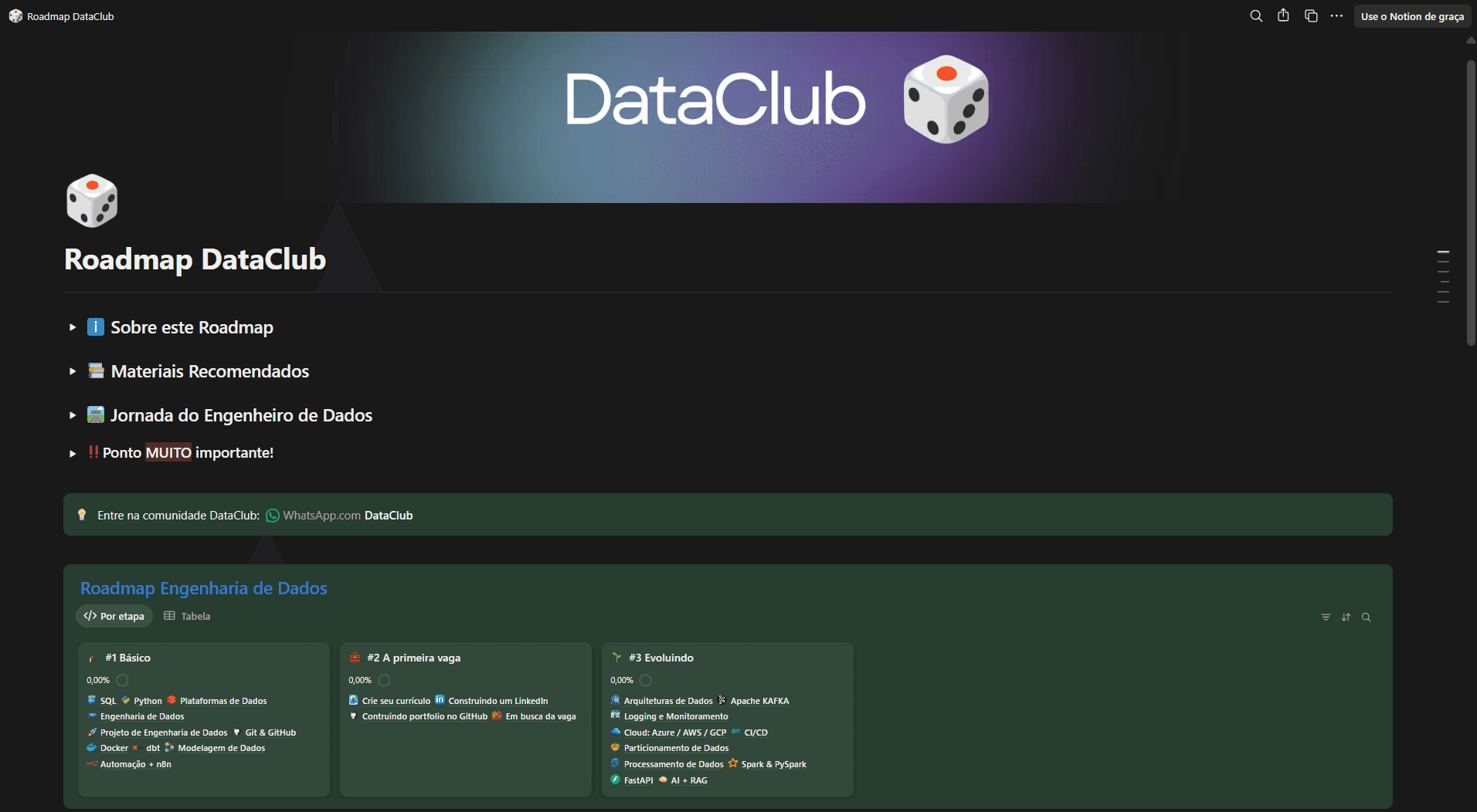 Roadmap DataClub Preview